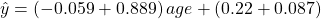 \hat{y}=(-0.059+0.889) \, age + (0.22+0.087)
